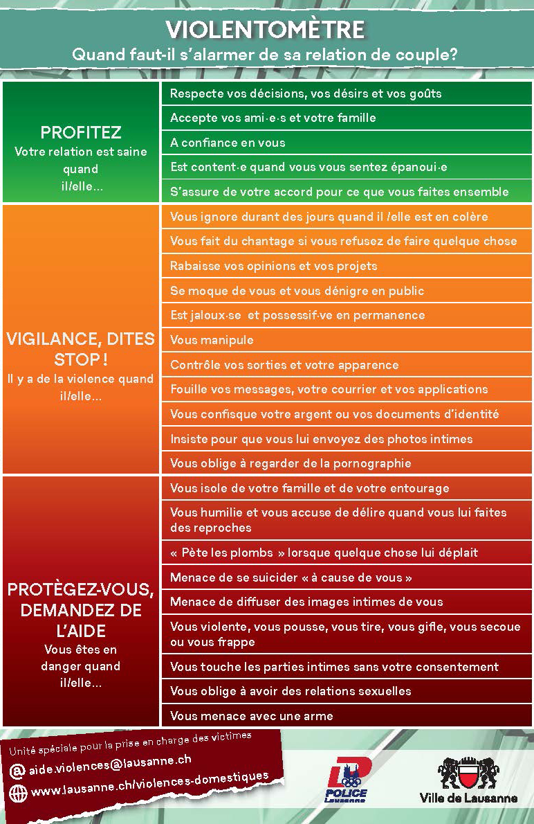 Violentomètre — outil d'auto-évaluation