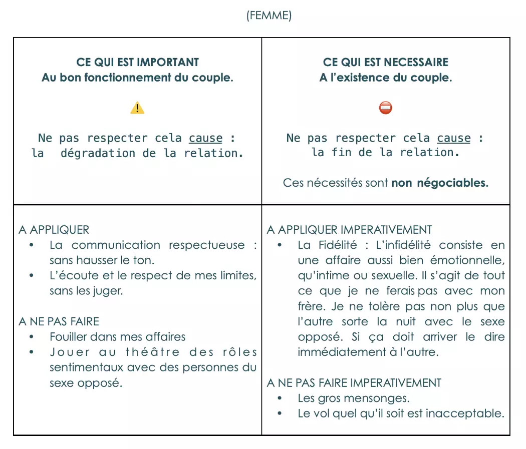 Tableau_Limites femmes