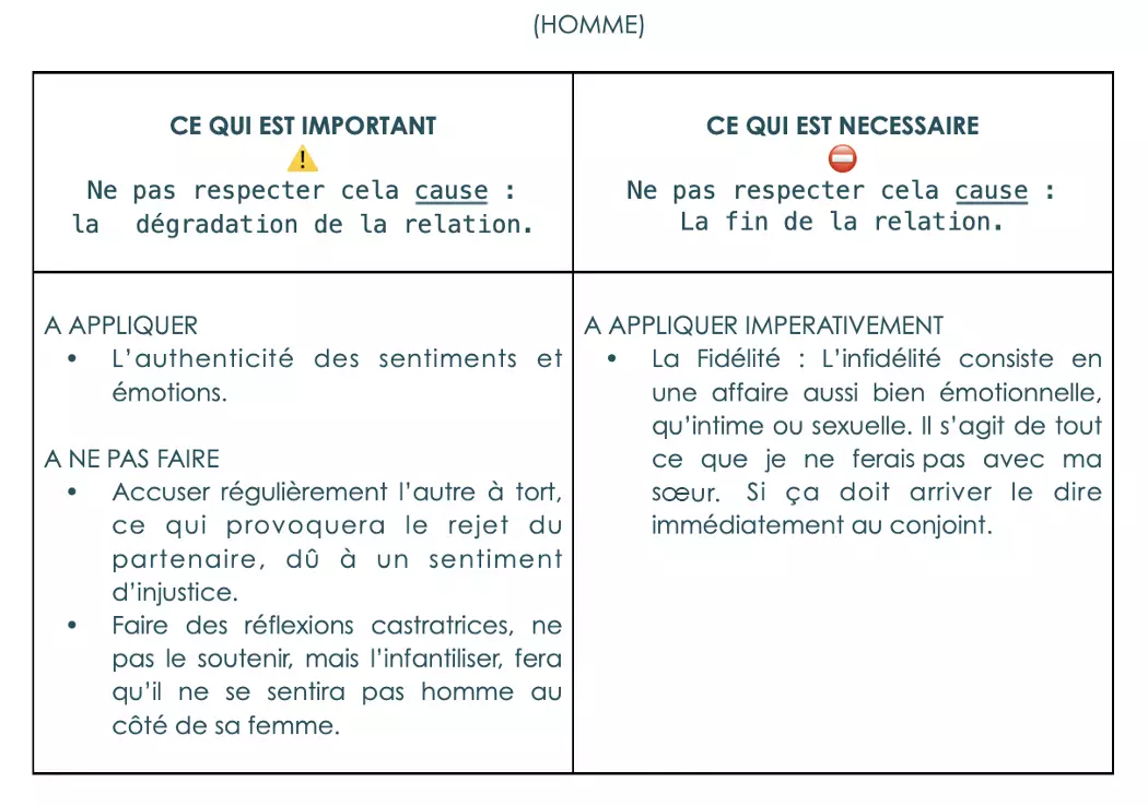 Tableau_Limites hommes